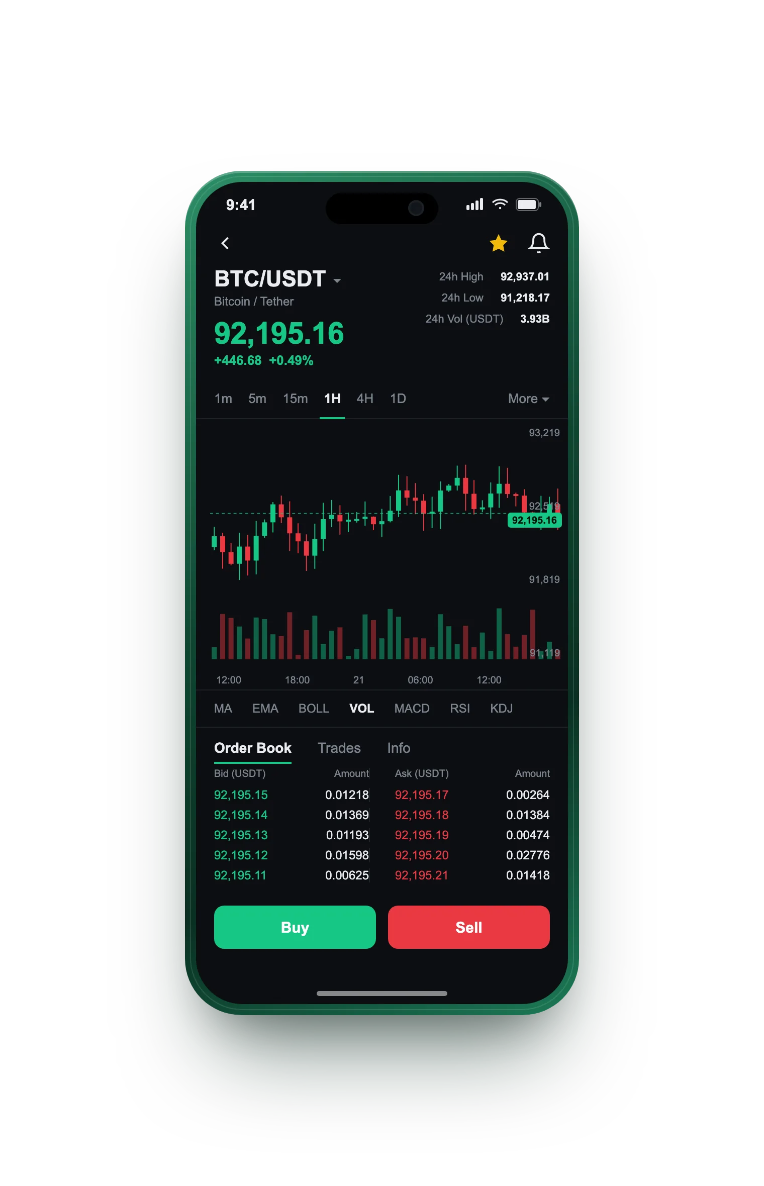 Acuñalto Assets — BTC/USDT live candlestick chart, order book and one-tap Buy/Sell on mobile